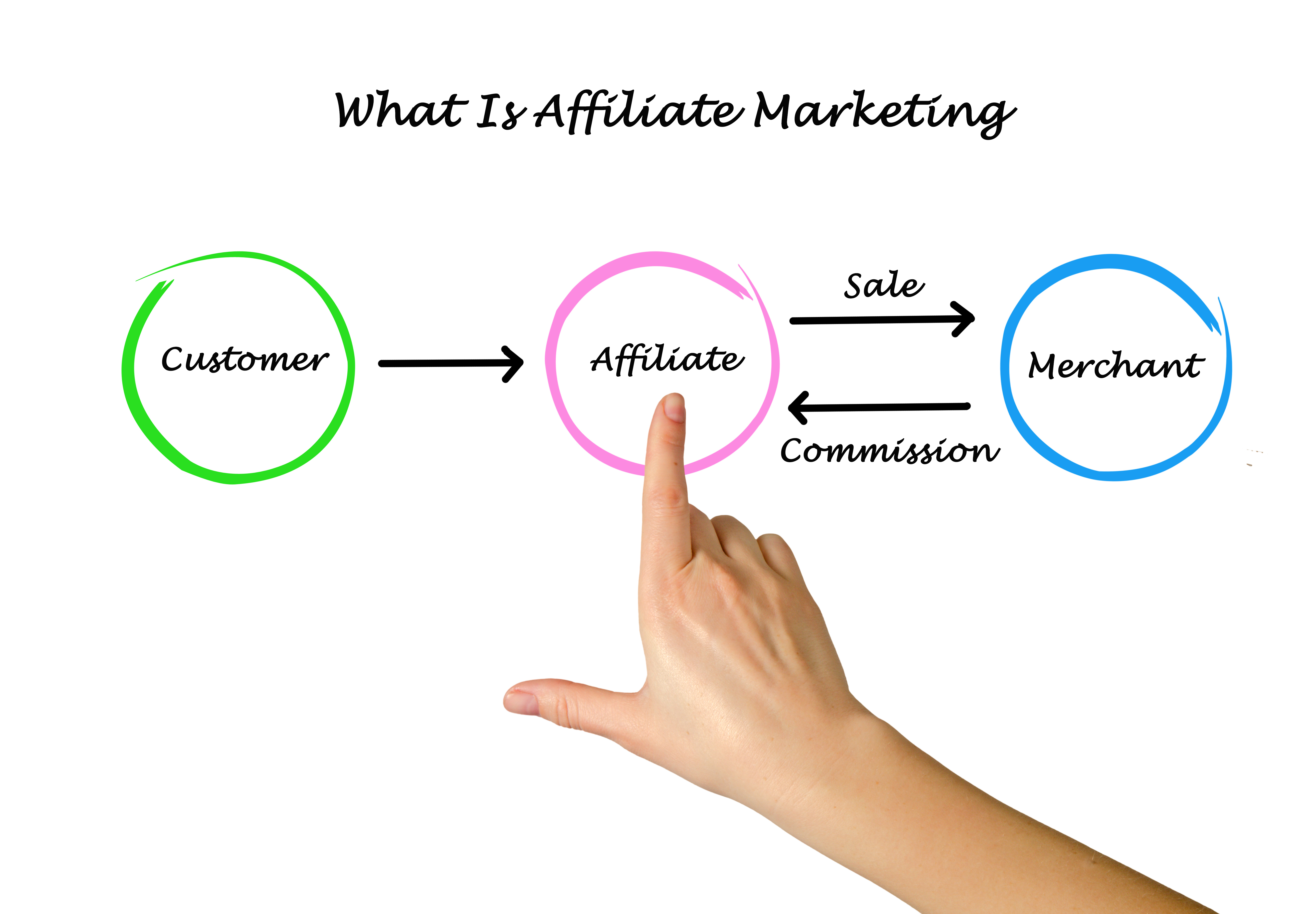 affiliate-marketing-for-startup-img-1