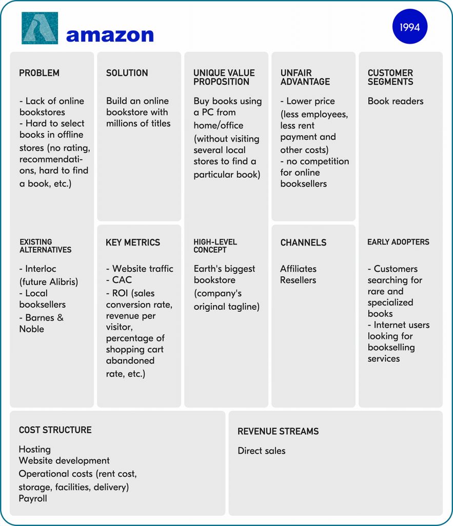 Lean Business Model Example